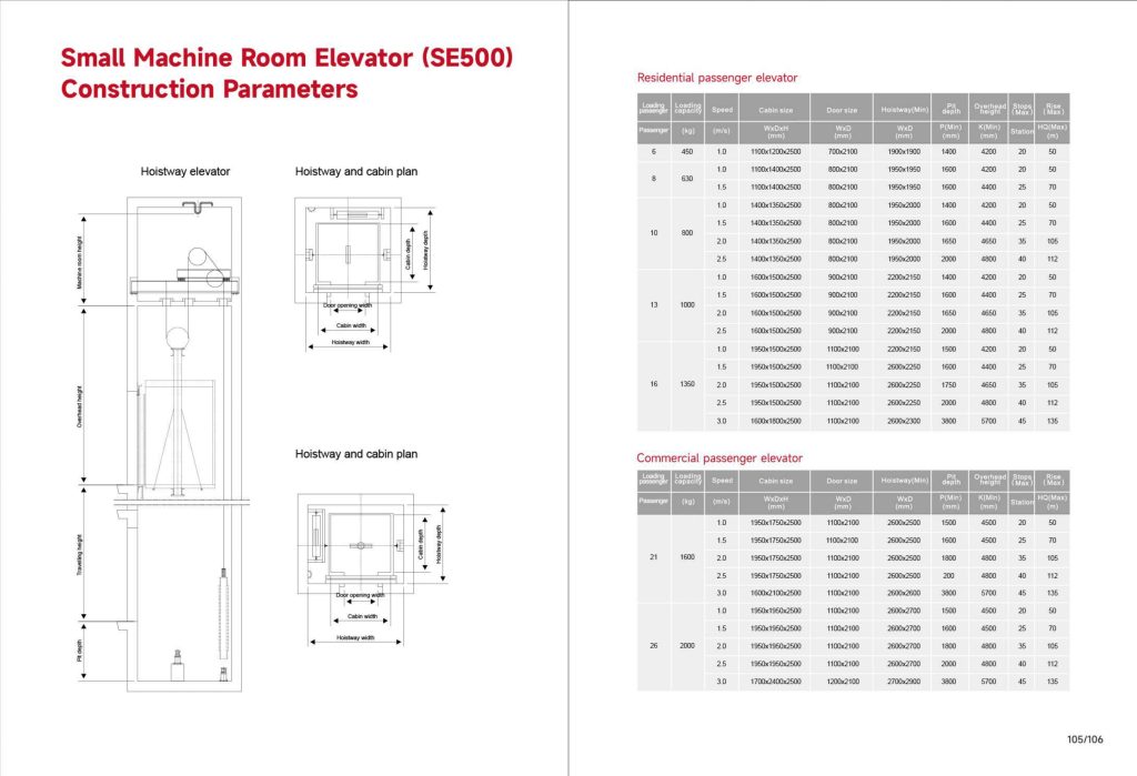 catalog (54)